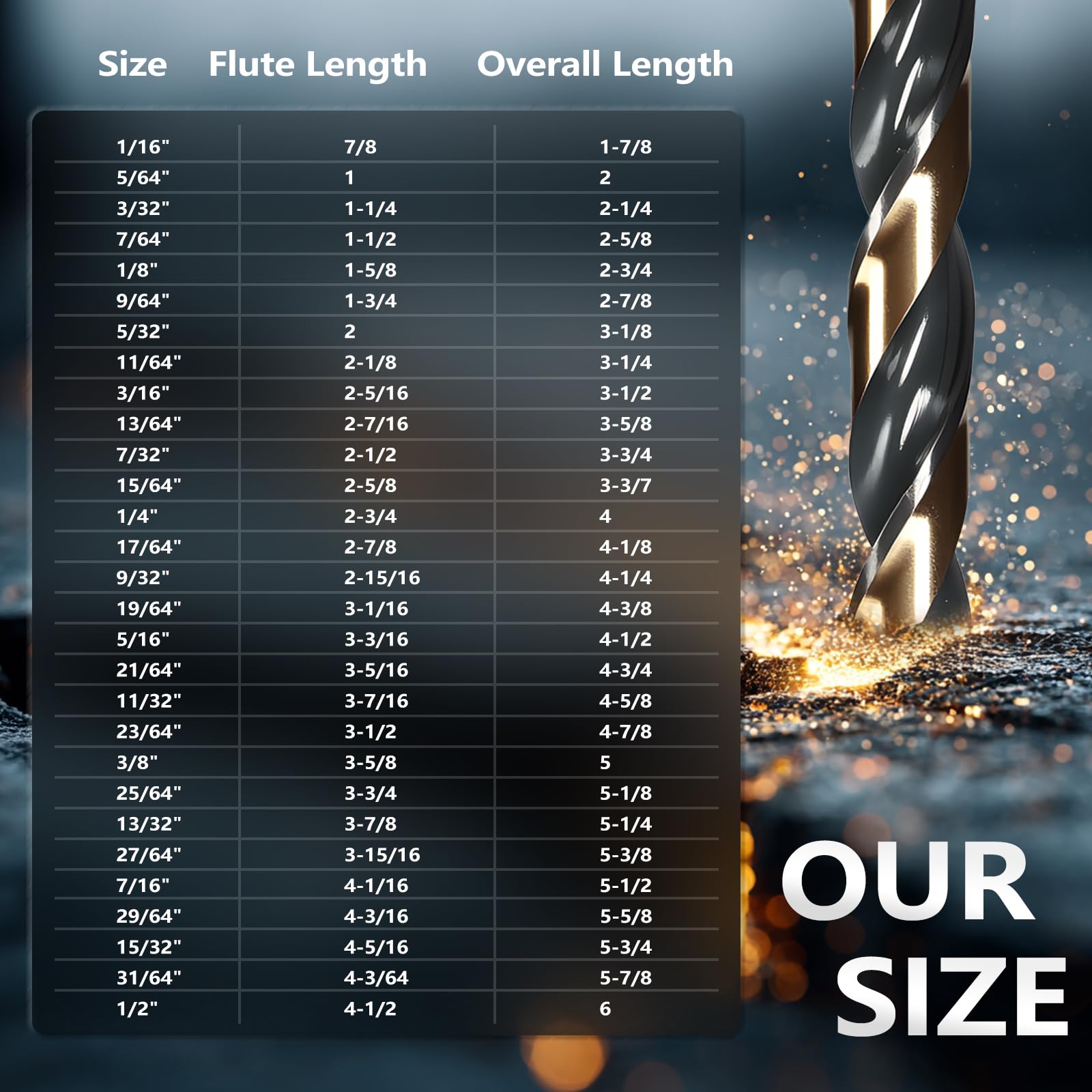 Yougfin drill bits cover wood, plastic, and light metal projects.