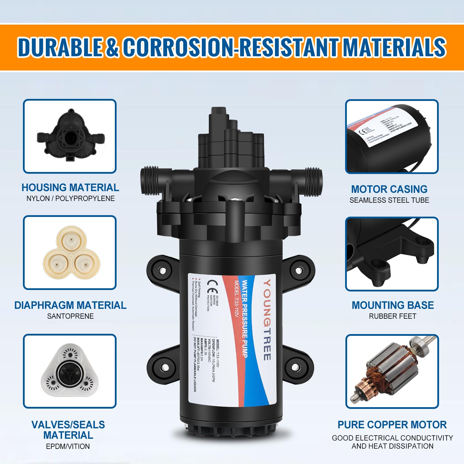 YoungTree high-flow pump suitable for irrigation setups