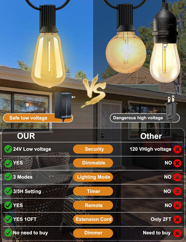 YOYONACY waterproof outdoor lighting for year-round patio use.