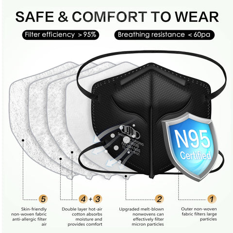 YQ Yichita N95 mask individually wrapped for clean deployment anywhere.