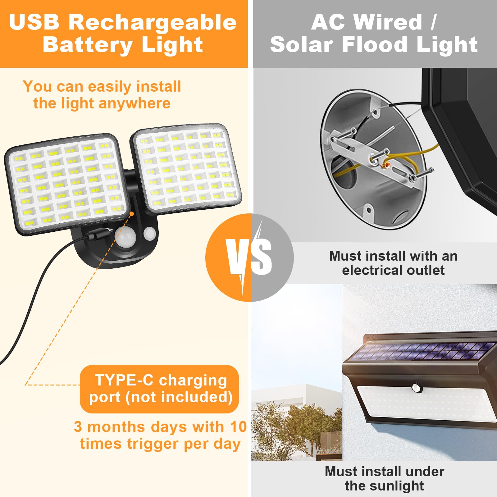 YTKIH dual-mode 4000lm setting delivers high brightness for large outdoor areas
