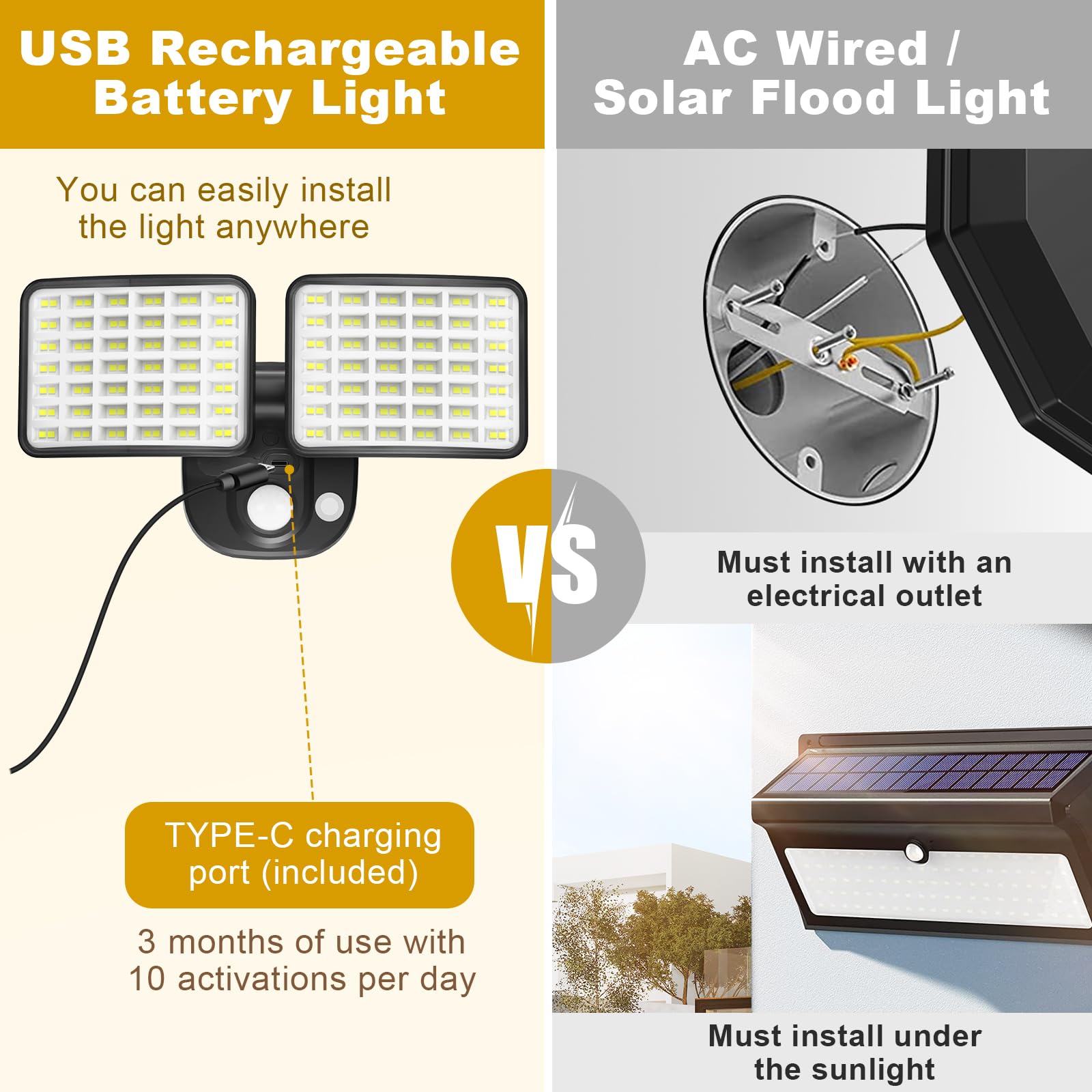 YTKIH indoor-outdoor motion sensor light reliably lights hallways and entryways.