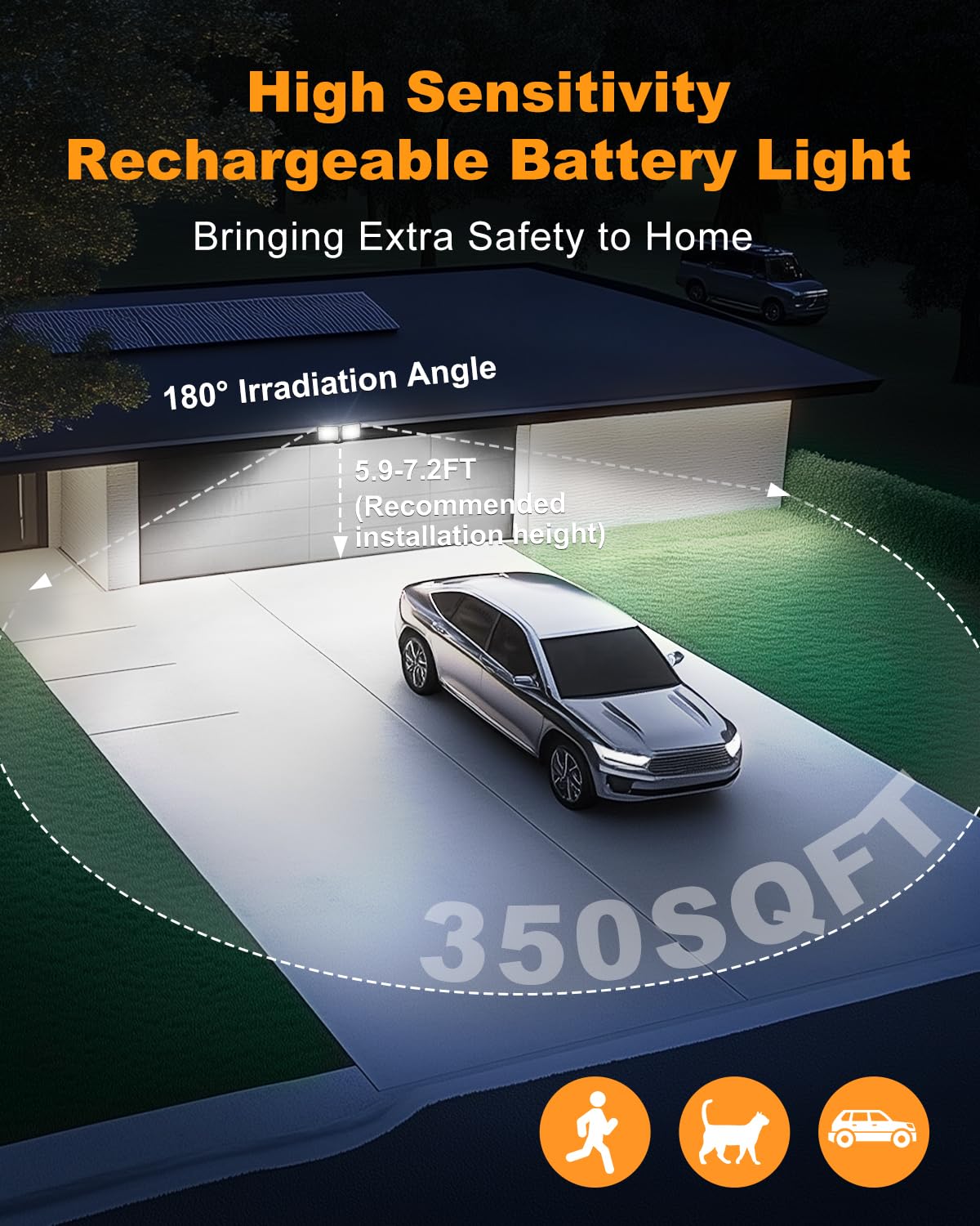YTKIH wide-angle design covers up to 350 sq ft in yards