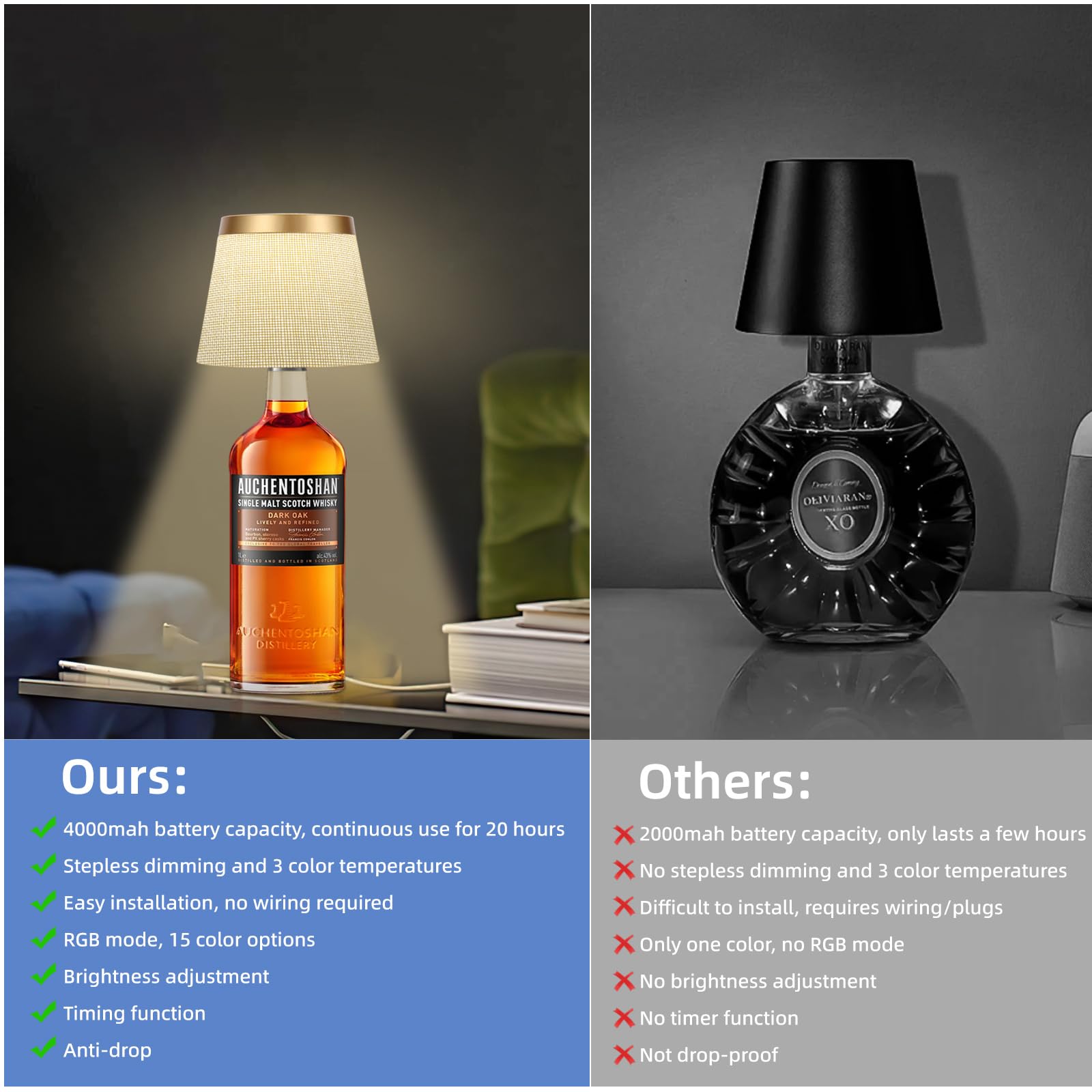 YTRUSTIX bottle lamp suitable for bedroom and study room ambiance
