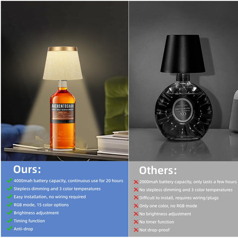 YTRUSTIX bottle lamp suitable for bedroom and study room ambiance