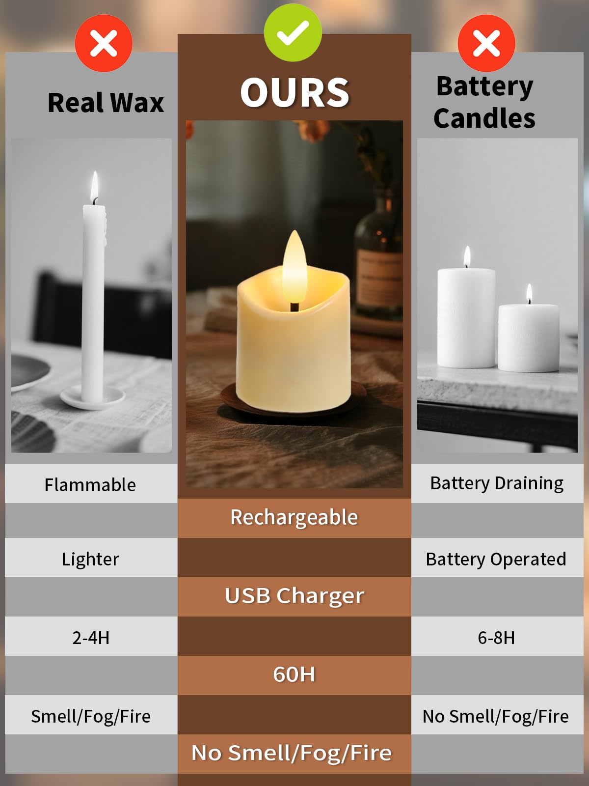 YTRUSTIX complete candle kit includes six rechargeable tea lights and a remote.