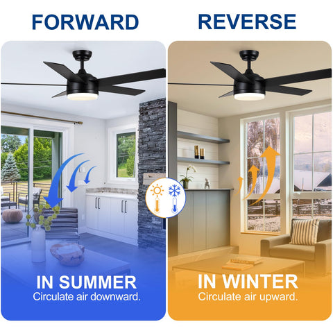 YUHAO 4500 CFM airflow delivers cooling with minimal noise