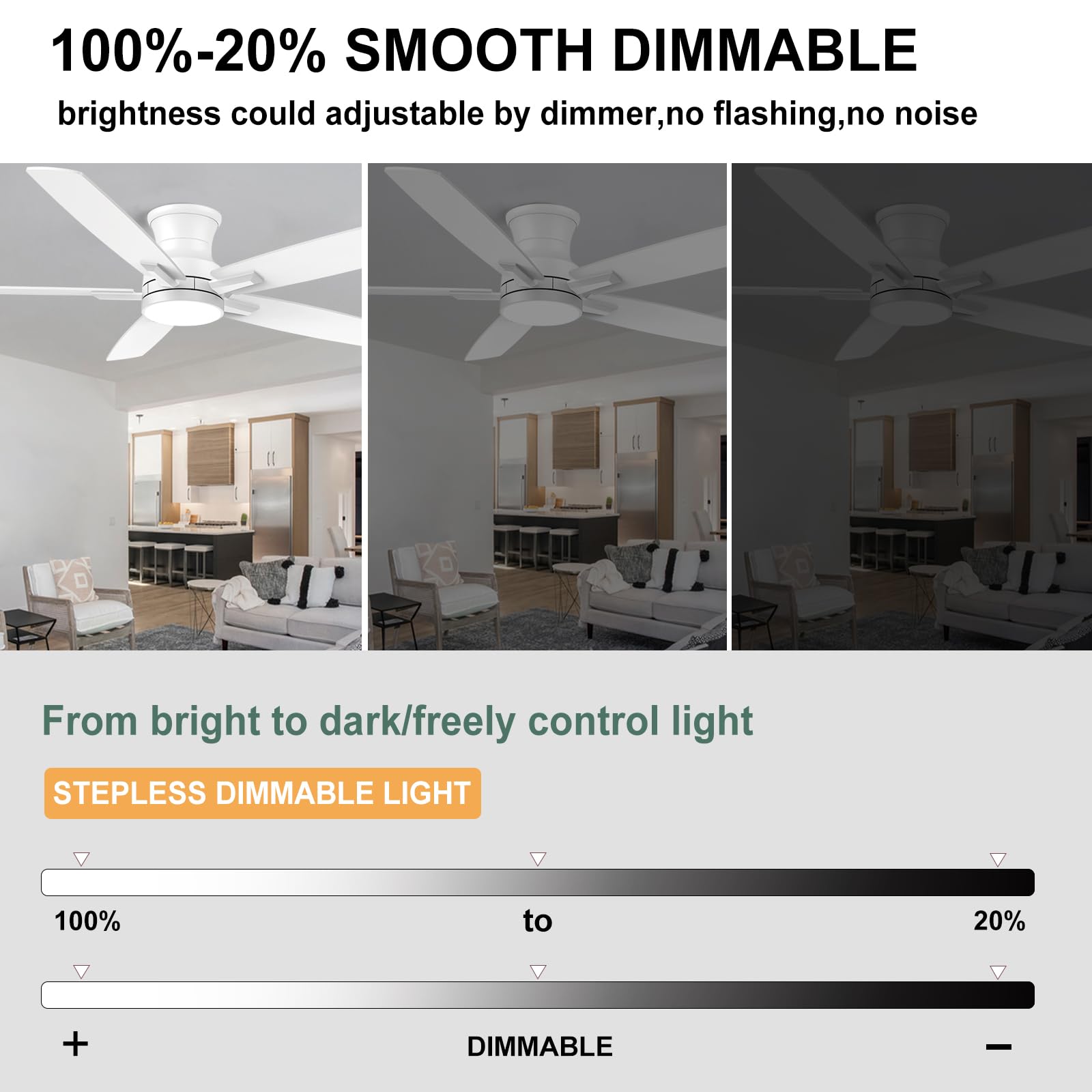 YUHAO six-speed reversible modes support all-year comfort