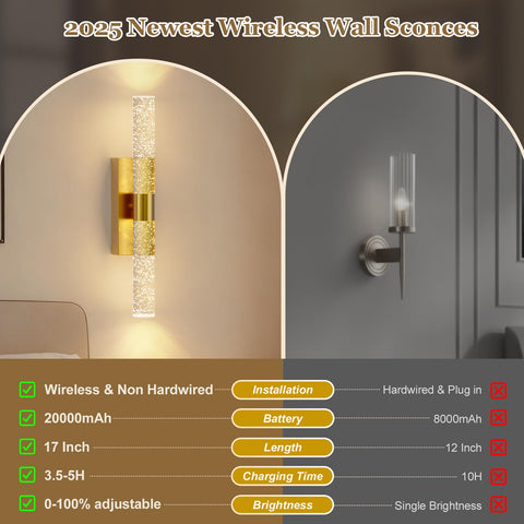 Yunaking 17-inch wall sconce fits versatile placements