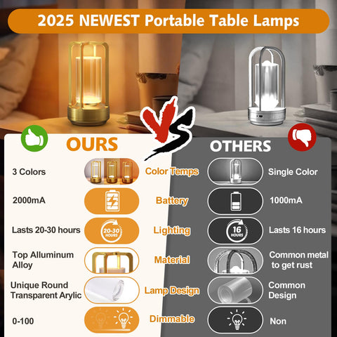 Portable Yunaking terrace lamp for outdoor dining with stable anti-slip base.