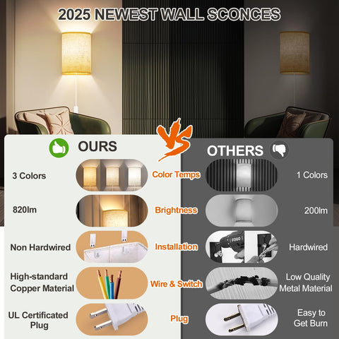 Yunaking wall sconce easy-installation for drill-free or adhesive mounting in minutes