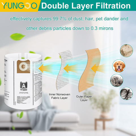 YUNGOO VF3502 double-layer filter captures fine dust and particles.