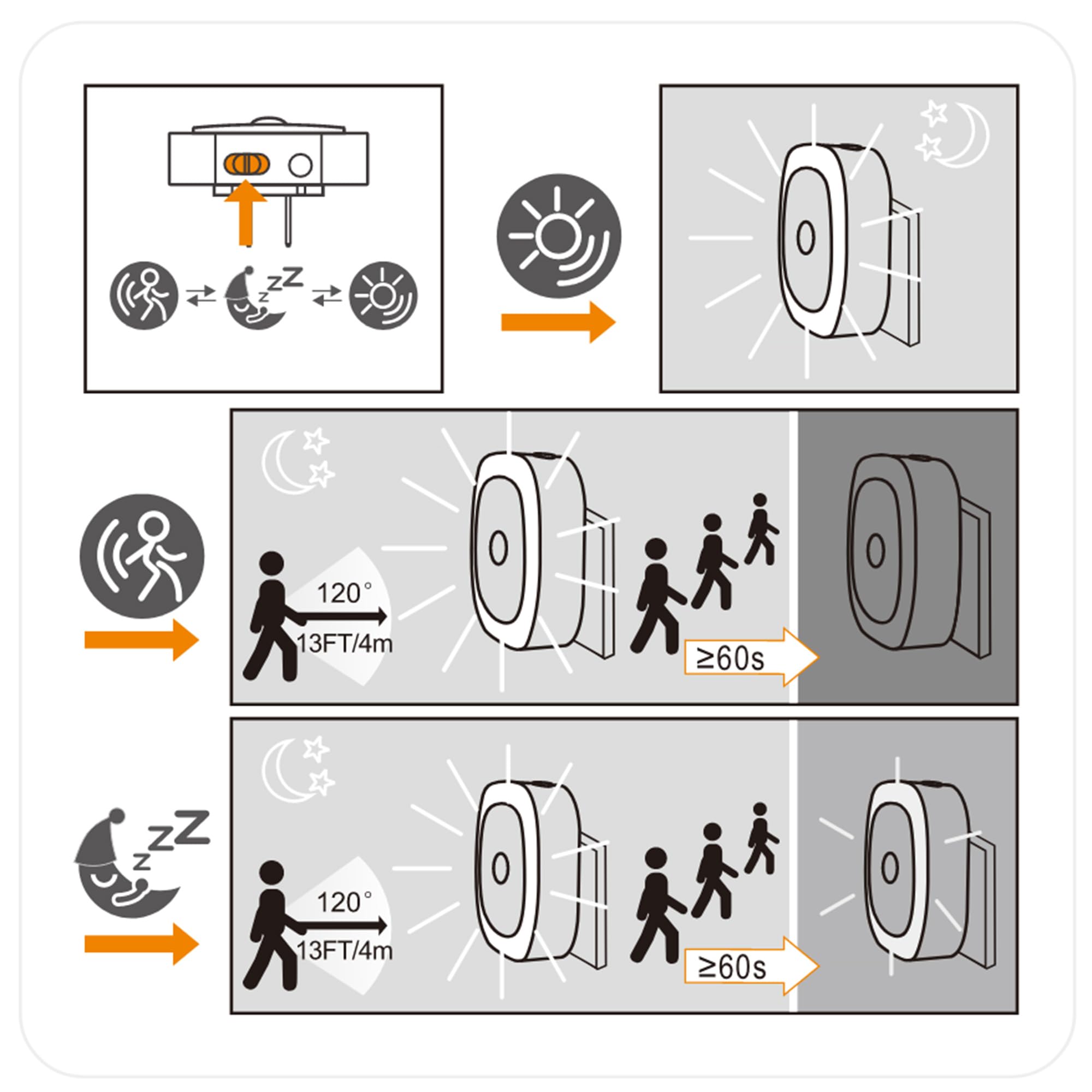 YUNLEX low-energy 0.5W LED keeps electricity costs minimal.