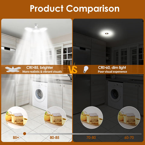 YWD LED Garage Lights long life up to 50,000 hours