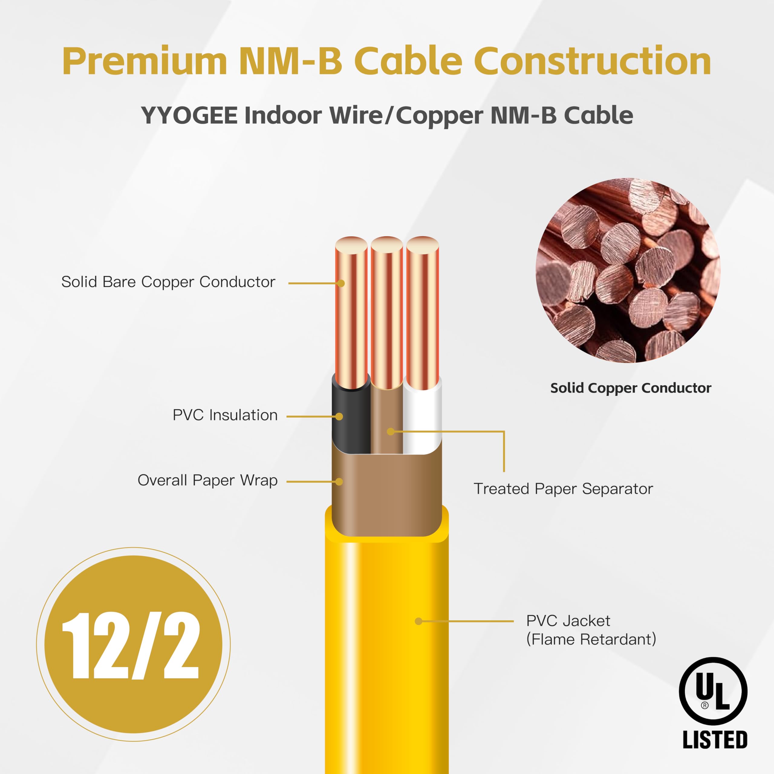 YYOGEE 12/2 NM-B wire ground yellow end for safe, compliant grounding.