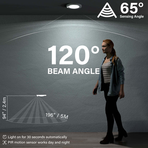 ZAGO LED 6-inch closet light is ETL certified for safe wet-location use.