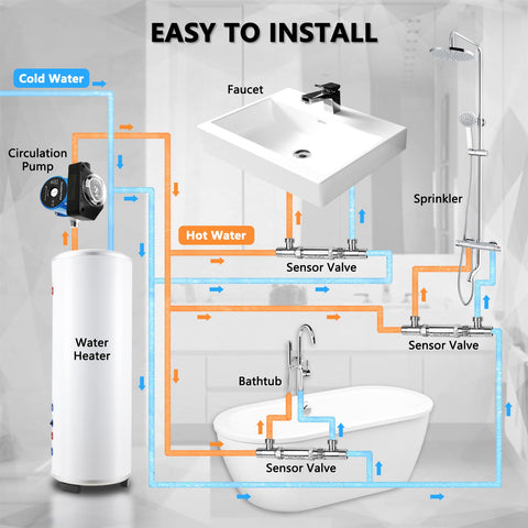 ZAIGANMA pipe fittings included streamline your installation setup