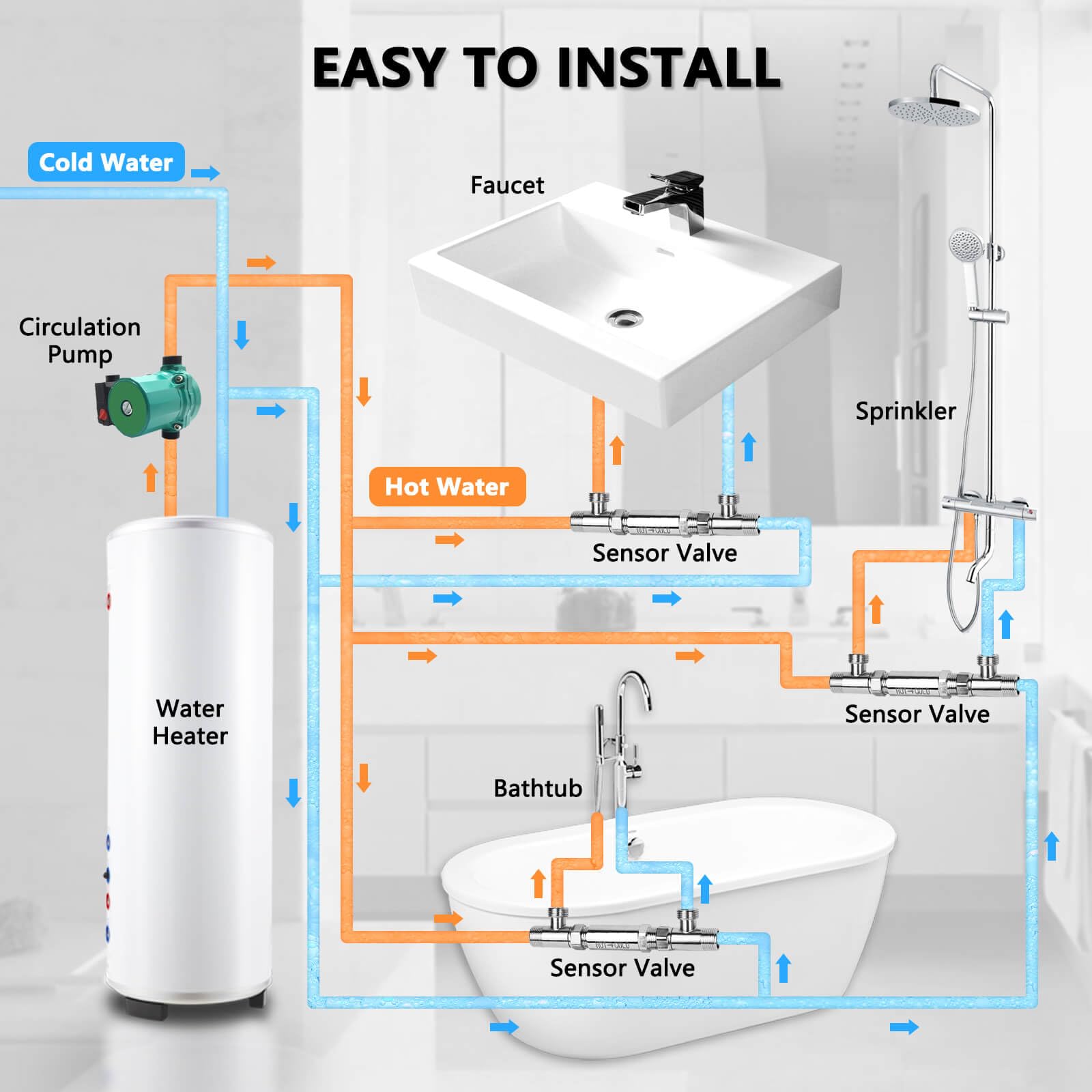 ZAIGANMA bypass valve replaces the heater return line