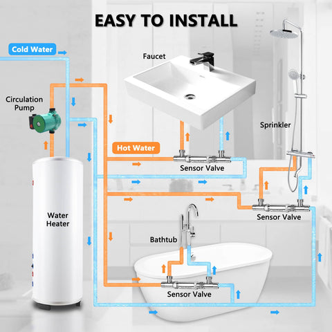 ZAIGANMA bypass valve replaces the heater return line