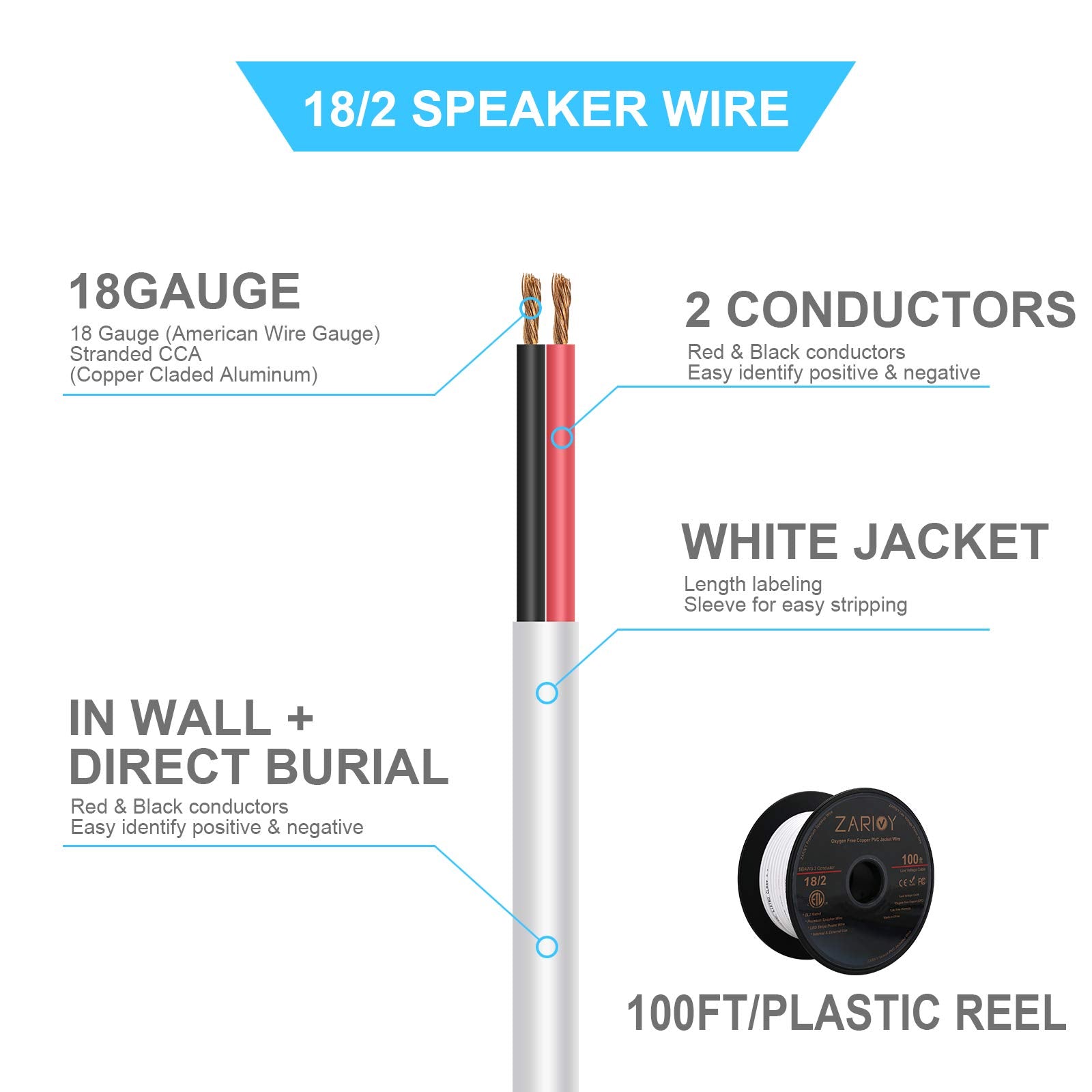Zarivy color-coded conductors for quick polarity identification during install