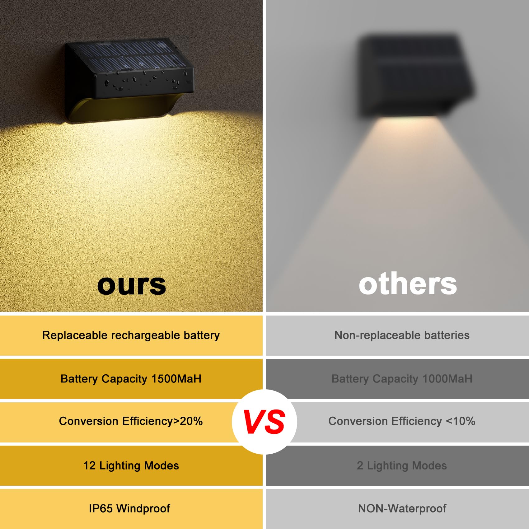 ZCXLIGHT solar panel and 1500mAh battery power long dusk-to-dawn operation