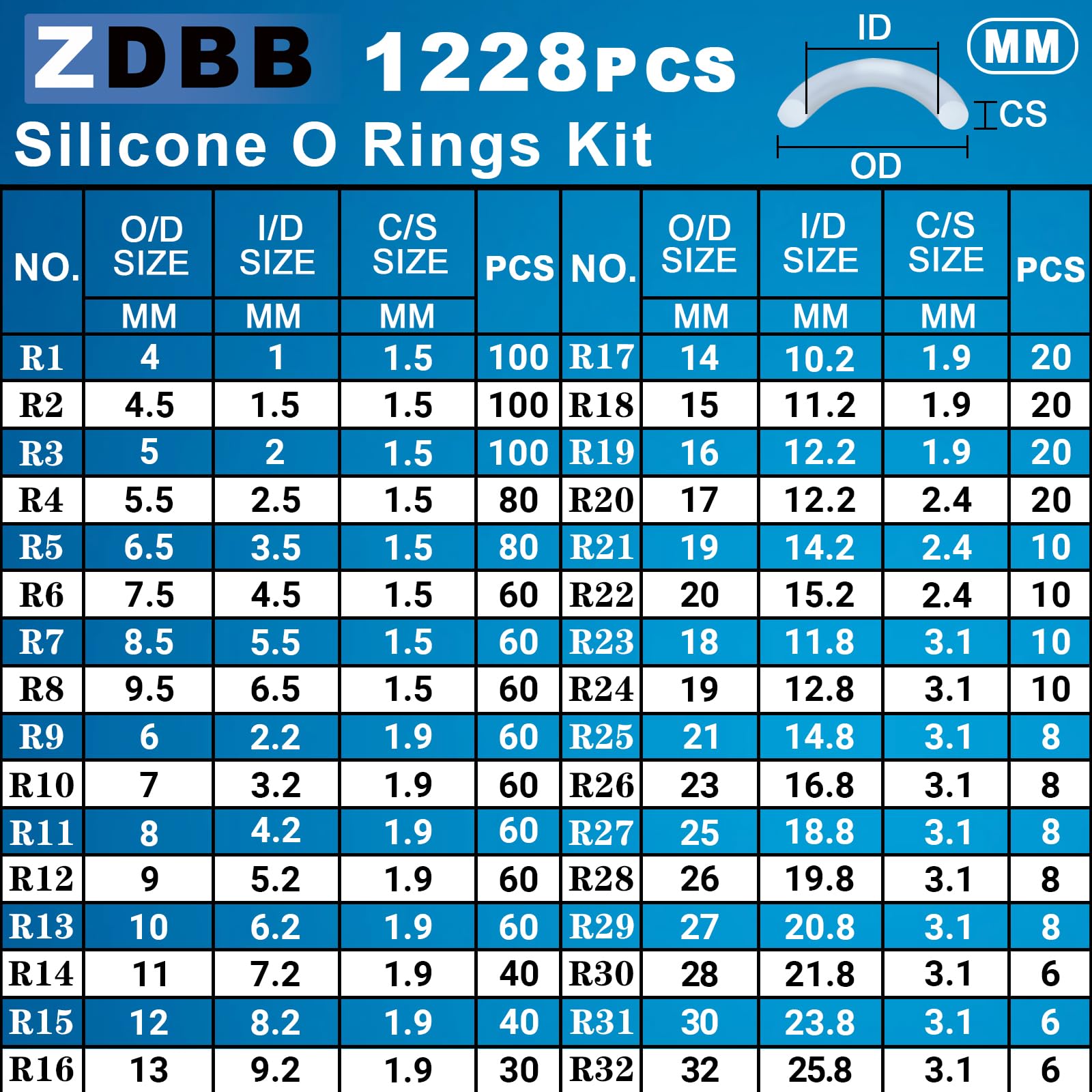 ZDBB clear silicone O-rings close-up shows flexible, food-grade material.