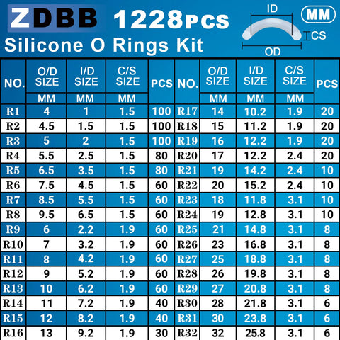 ZDBB clear silicone O-rings close-up shows flexible, food-grade material.