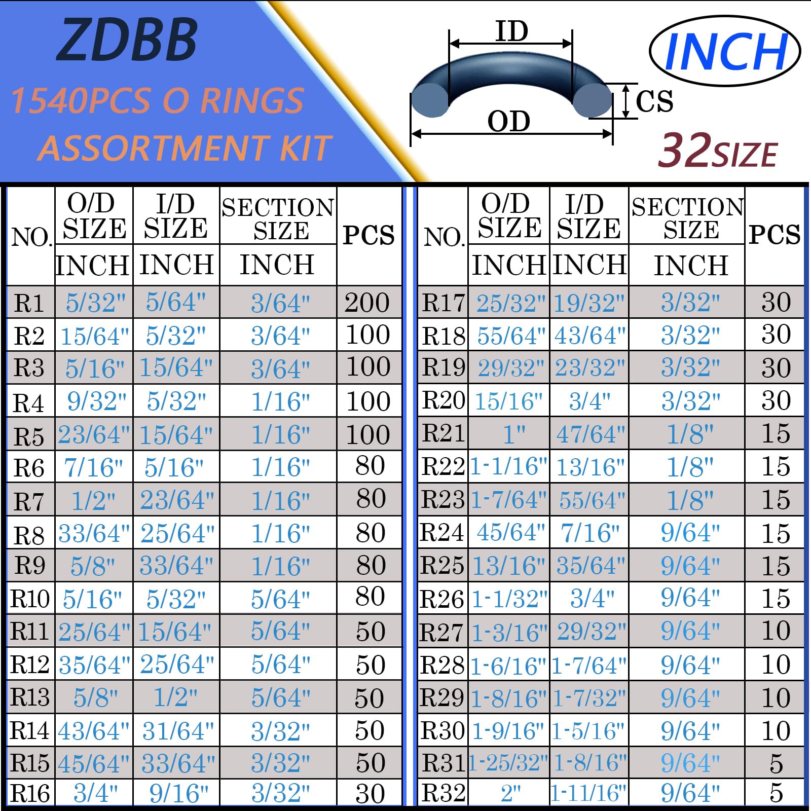 ZDBB 32-size metric O-rings cover a wide range of diameters for many seals.