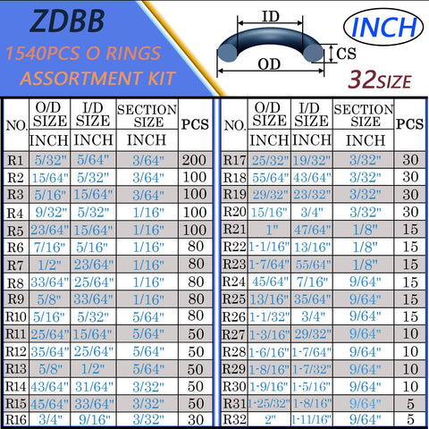 ZDBB 32-size metric O-rings cover a wide range of diameters for many seals.