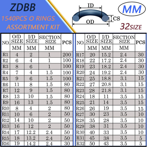 ZDBB O-ring thickness options help ensure precise gasket fits.