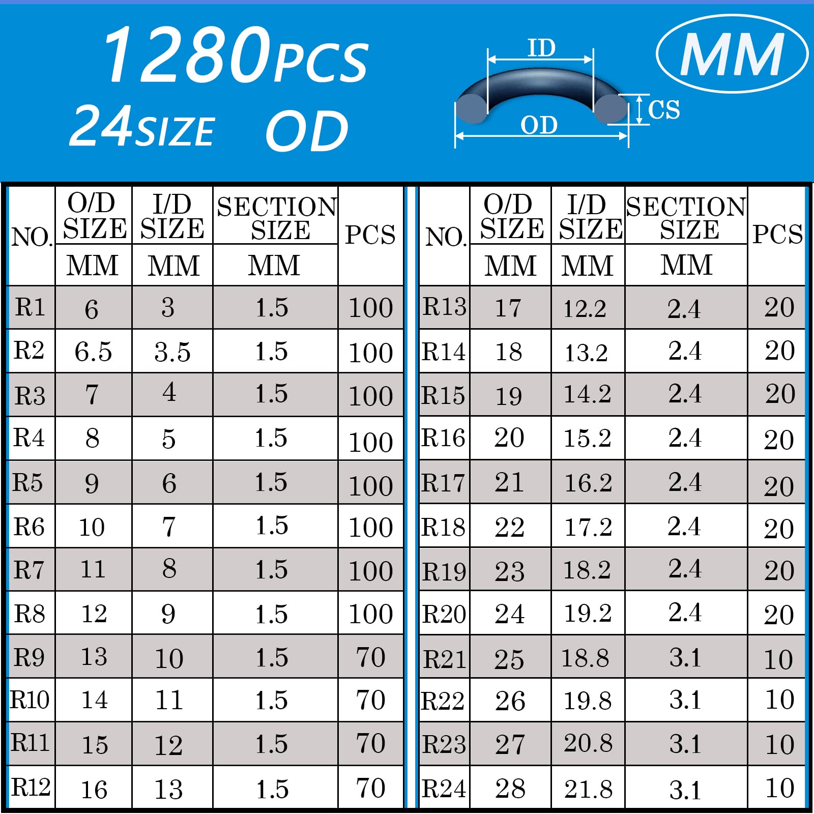 ZDBB o-ring sizes range from 6x1.5mm to 28x3.1mm for versatile sealing