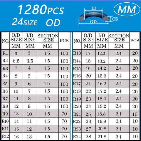 ZDBB o-ring sizes range from 6x1.5mm to 28x3.1mm for versatile sealing