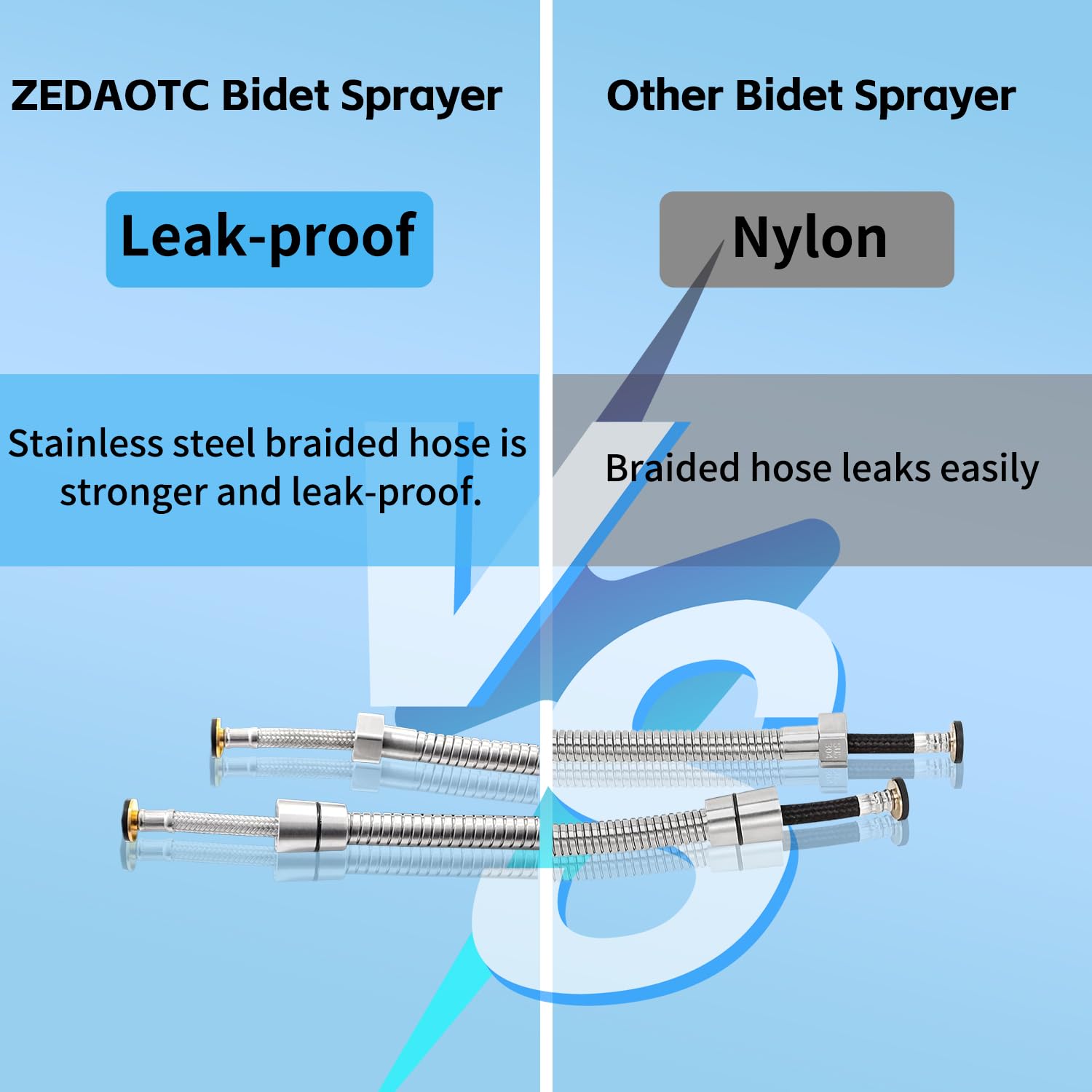 ZEDAOTC includes all components for quick, tool-free installation.