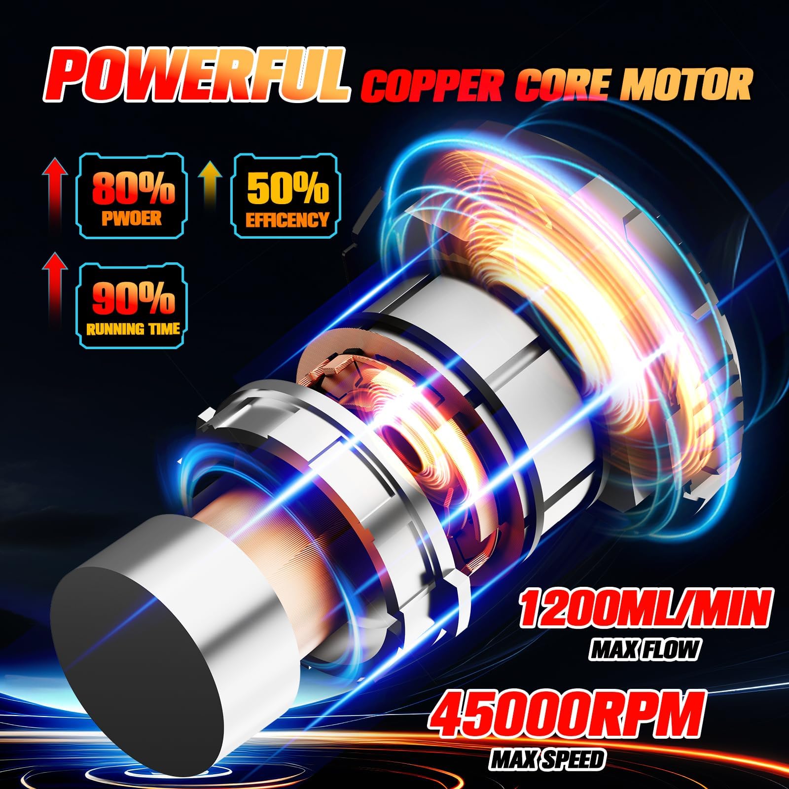 Zekkip two 4000mAh batteries with display enable extended, monitored operation.