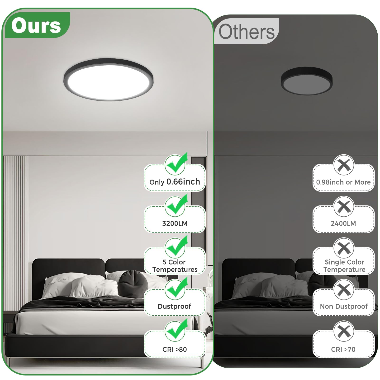 Zemty LED ceiling light provides 3200 lumens for strong, even illumination