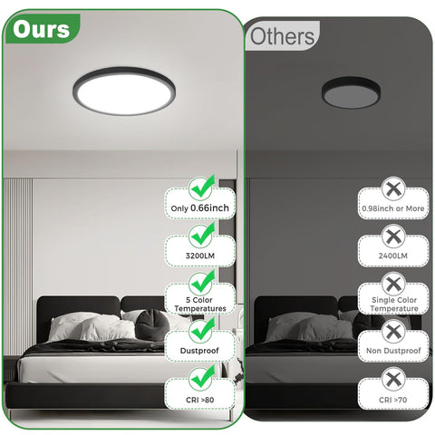 Zemty LED ceiling light provides 3200 lumens for strong, even illumination