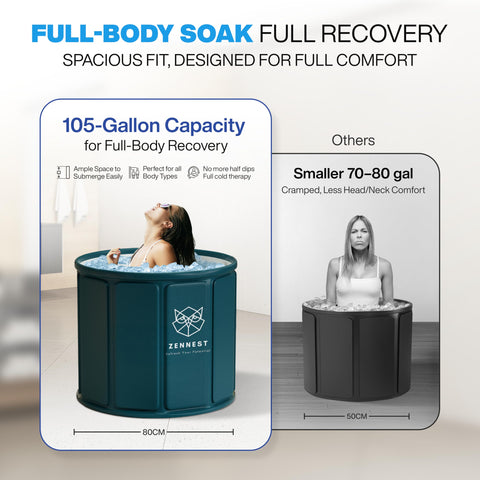 Zennest portable tub supports full-body immersion for recovery sessions.