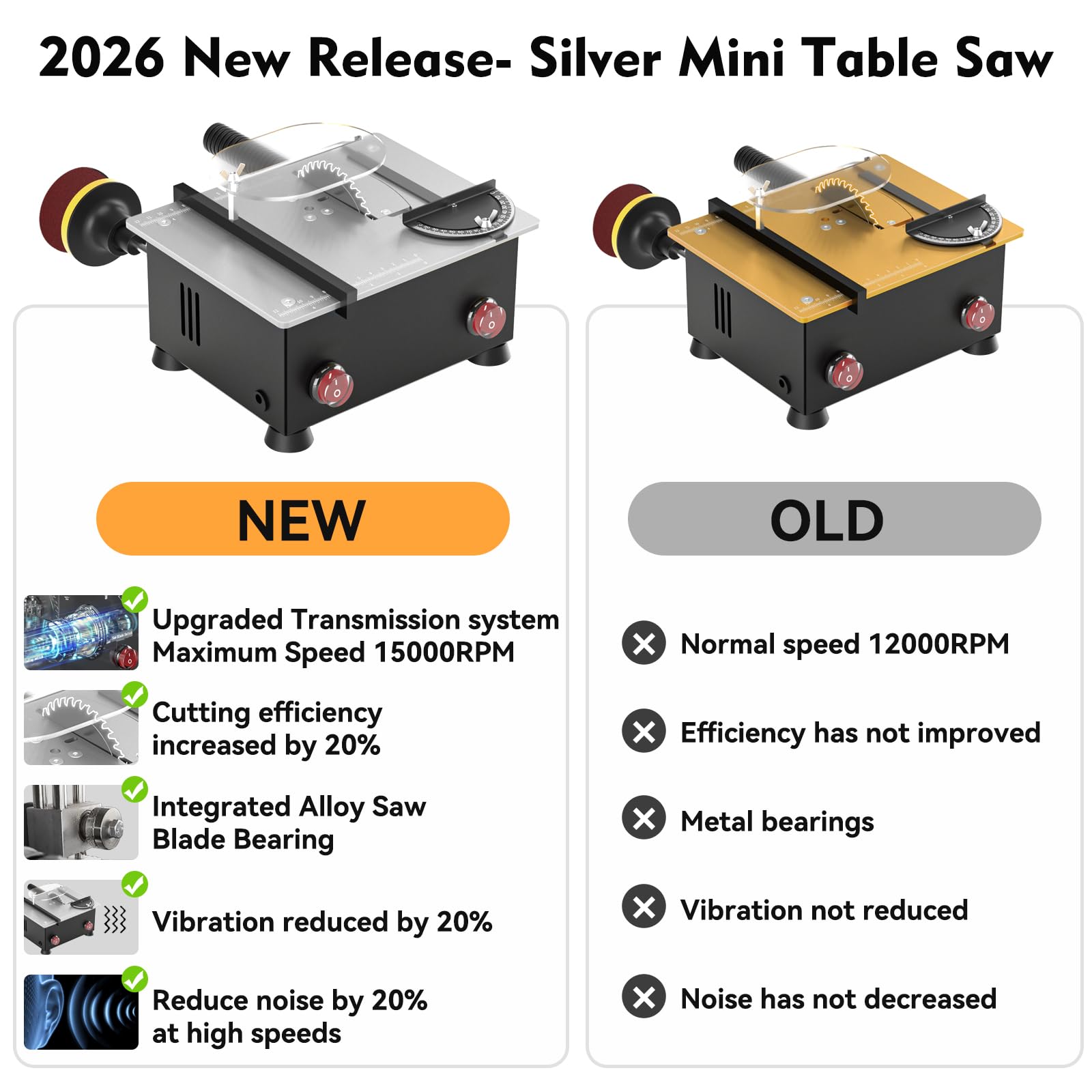 Zericuf Mini Table Saw integrated bearing boosts stability during high-speed cutting.