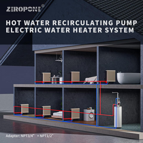 ZeroPone installation with common NPT 1 2 adapter and simple wrench setup