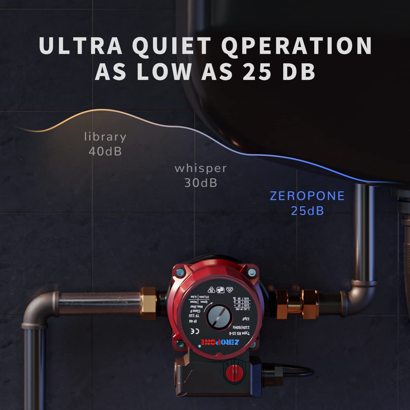 ZeroPone recirculating pump with 3/4 inch inlet outlet connections.