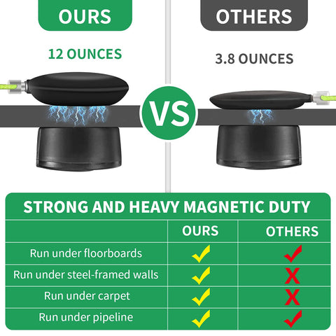 Zezzo Magnetic Wiremag Puller magnet detail highlights dual magnet shapes for flexibility