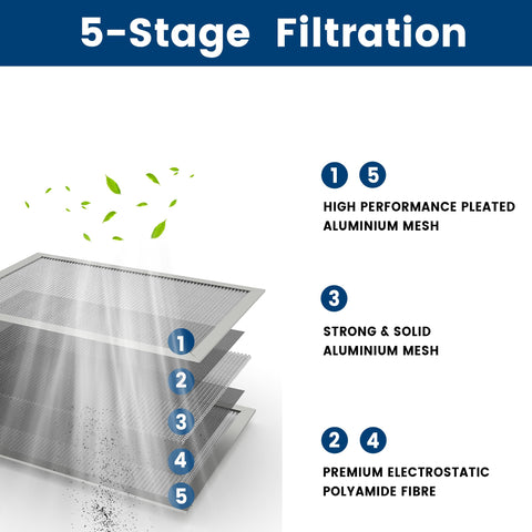 ZHIANZAN 16x25x1 washable filter being cleaned for reuse