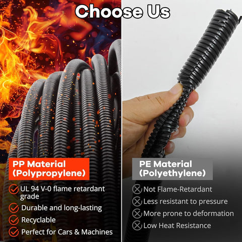 ZhiYo high-temperature tubing handles heat and oil in tough environments.