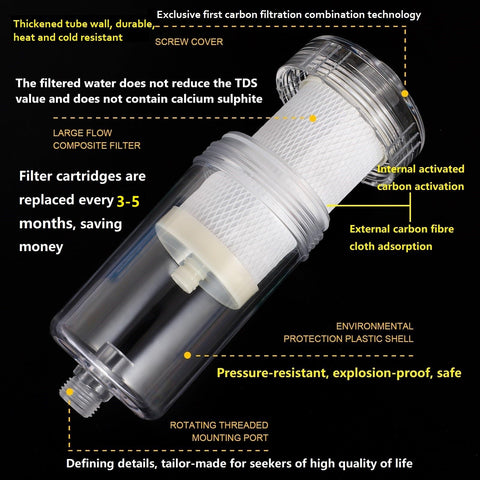 ZHYUUAX 12,000-gallon cartridge capacity for long-lasting filtration.