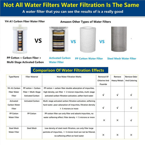 Washing machine filter cartridge from ZHYUUAX reducing mineral content for smoother loads.