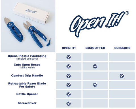 Zibra Open-It! blue heavy-duty scissors in action for tough cuts.
