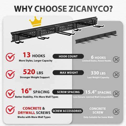 ZICANYCO carbon steel construction highlights durability and long-lasting support.