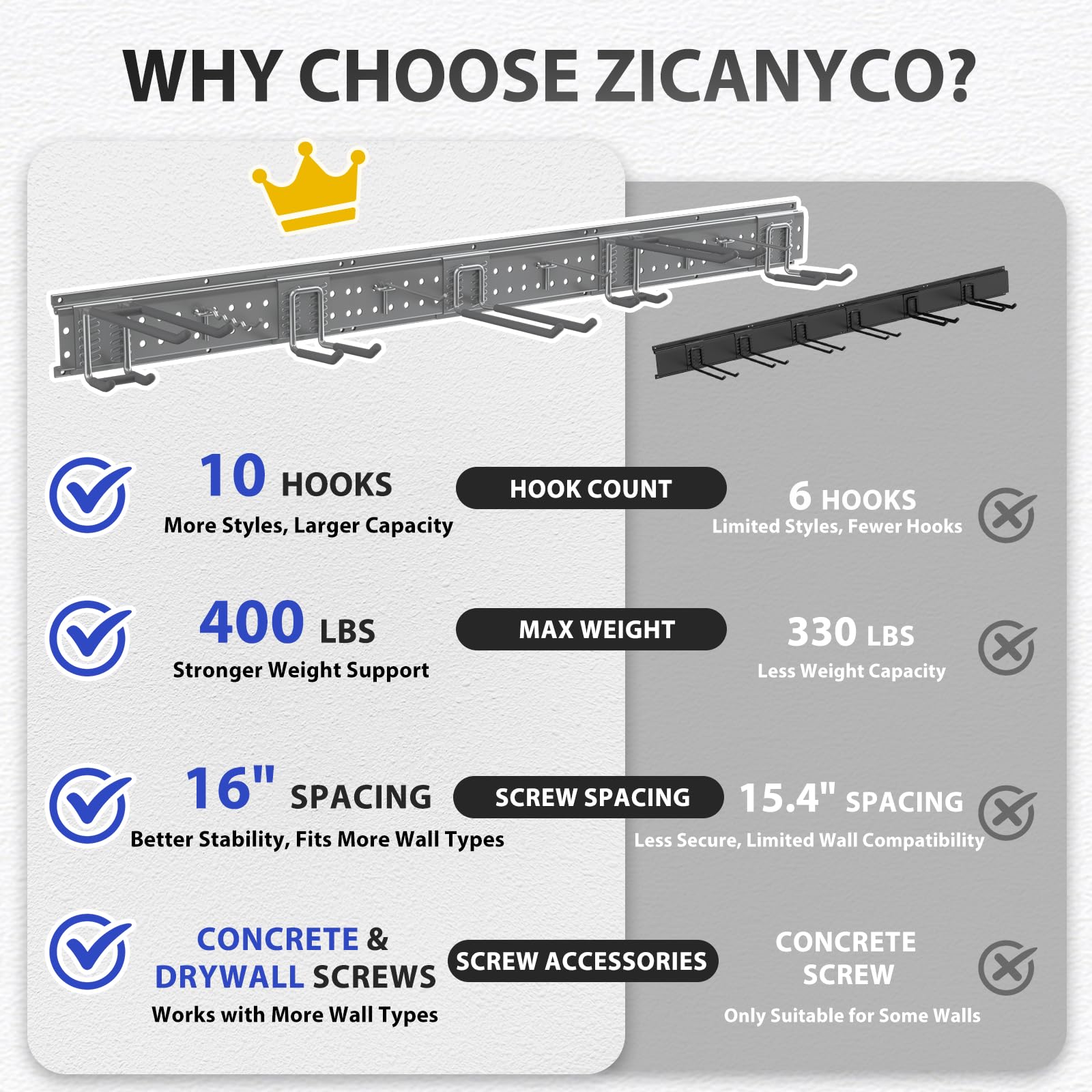 ZICANYCO rust-resistant coating preserves the organizer's finish over time.