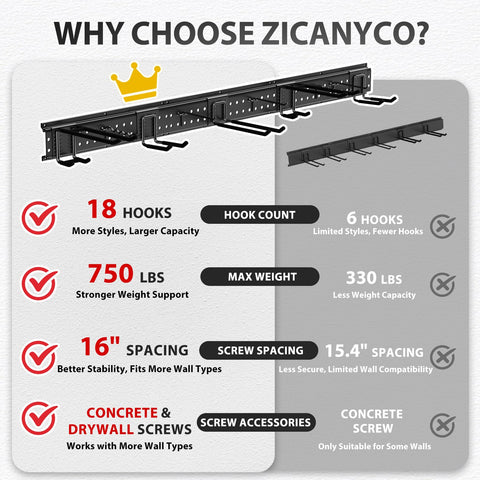 ZICANYCO wall mount with included screws simplifies secure installation