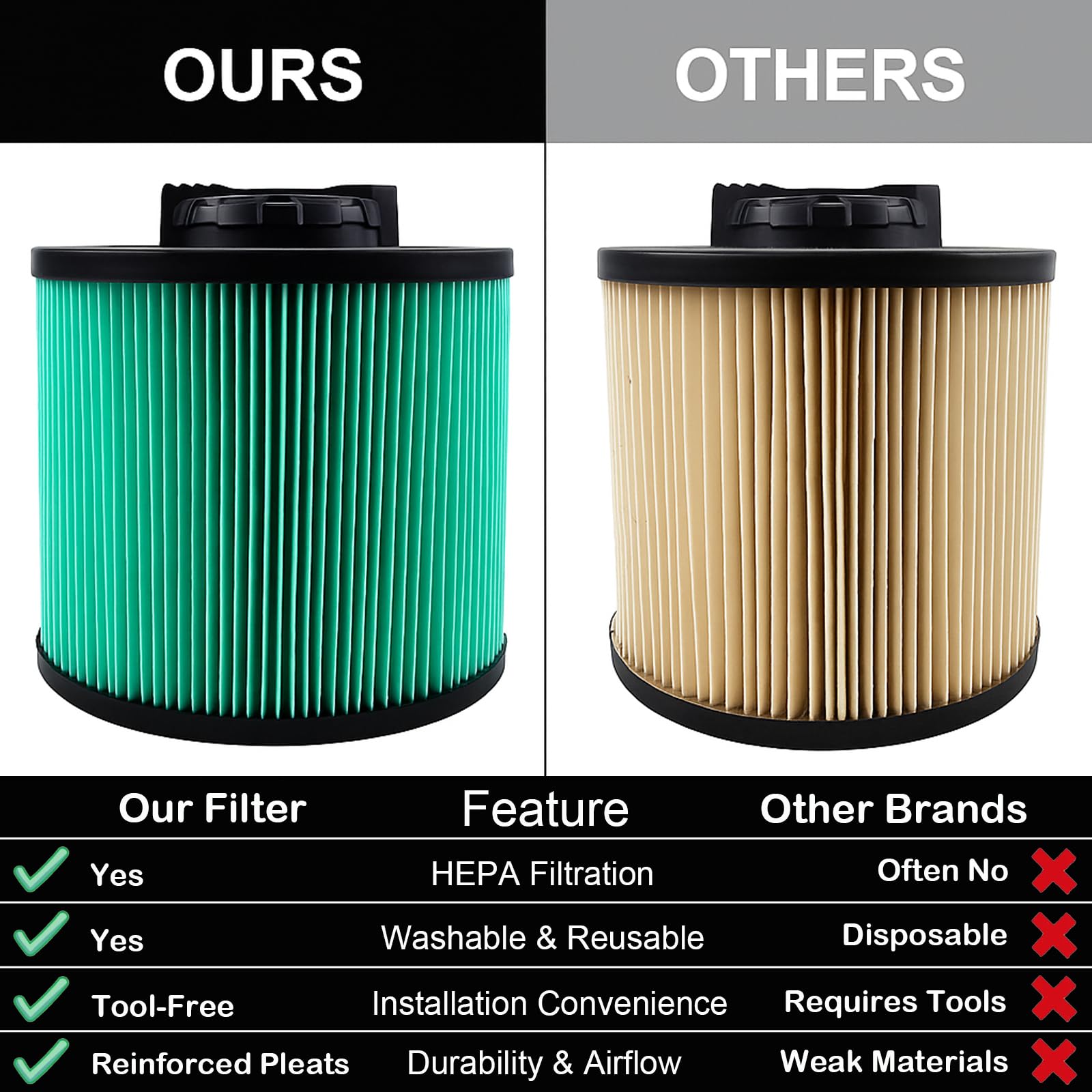 ZILAMGOO easy-install filter shown for quick, tool-free replacement